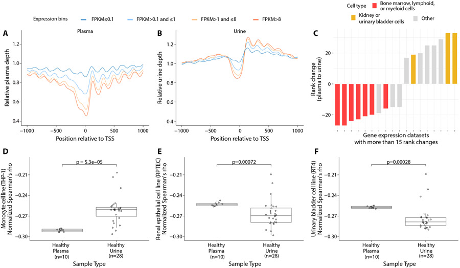 Fig. 4: