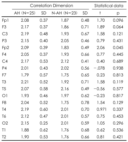 graphic file with name pi-5-115-i002.jpg