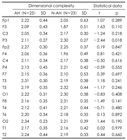 graphic file with name pi-5-115-i003.jpg