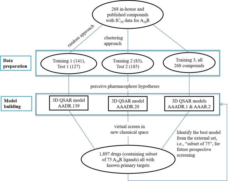 Fig 1