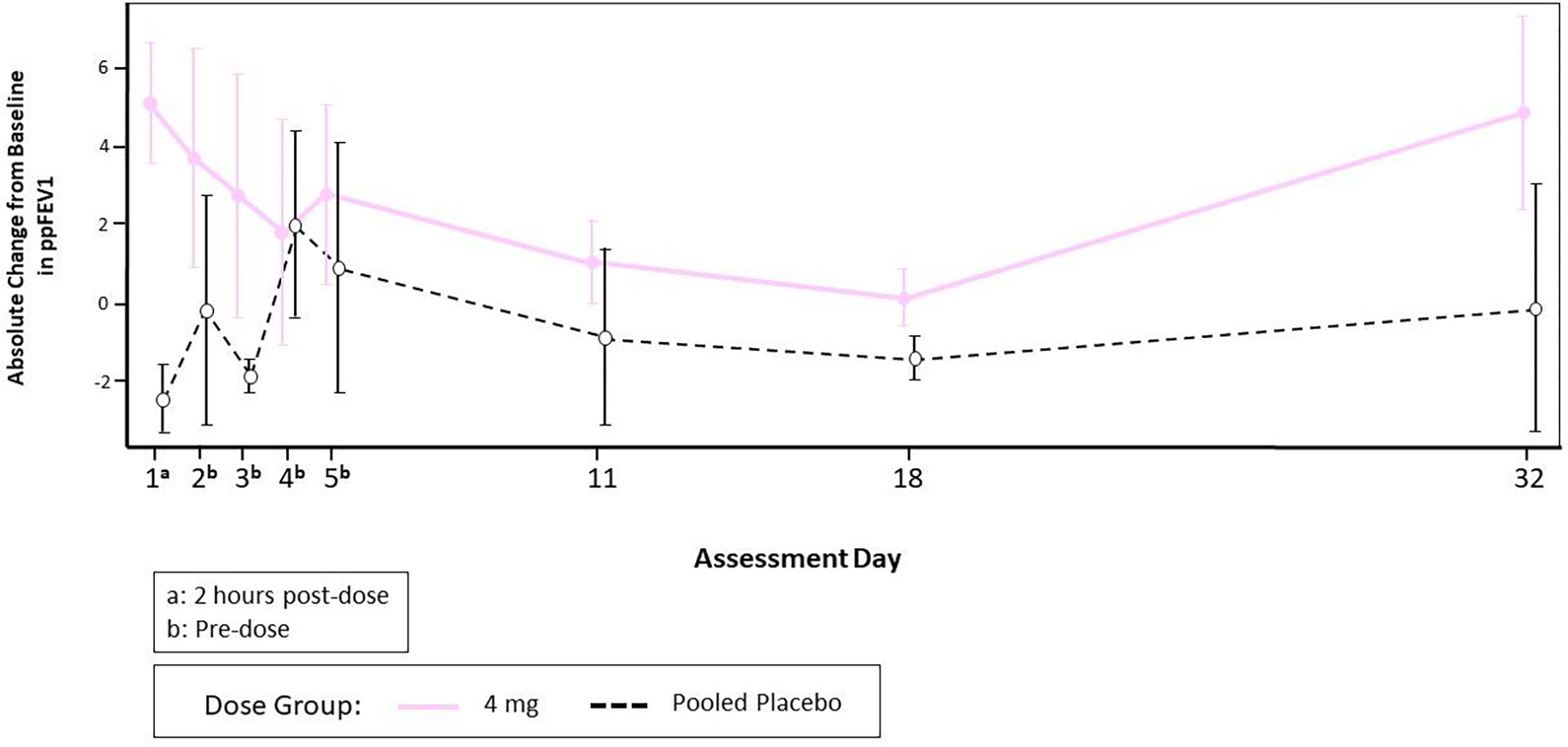 Figure 3C.