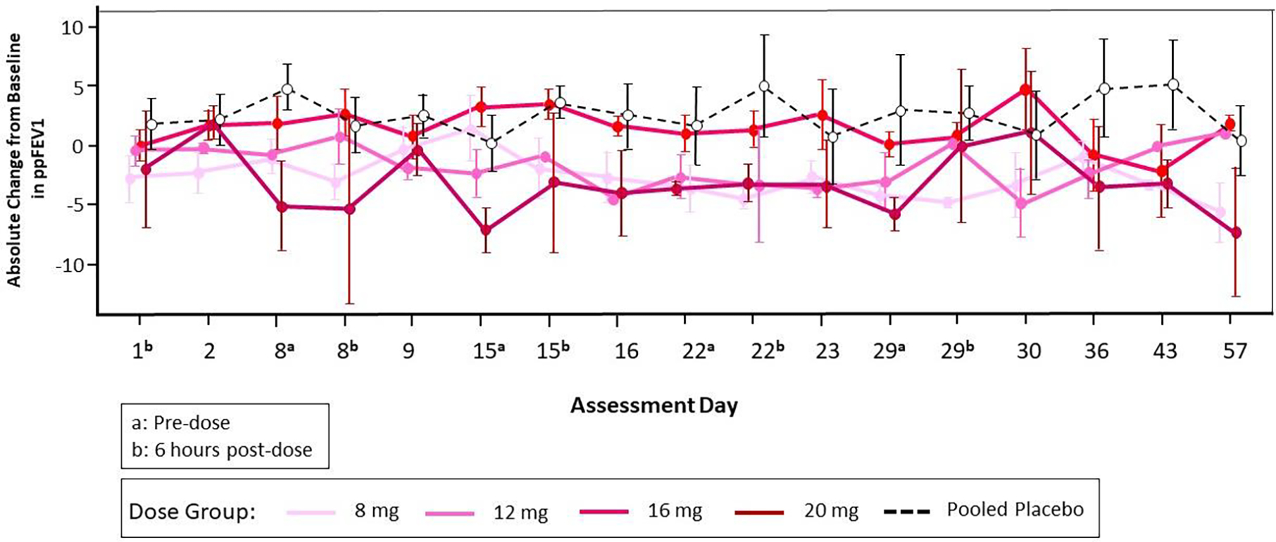 Figure 3B.