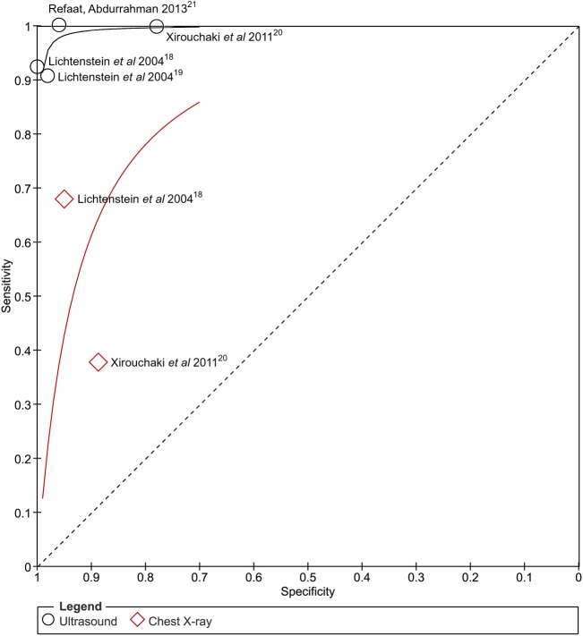 Figure 5