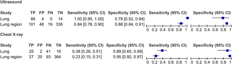 Figure 7