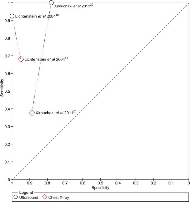 Figure 6