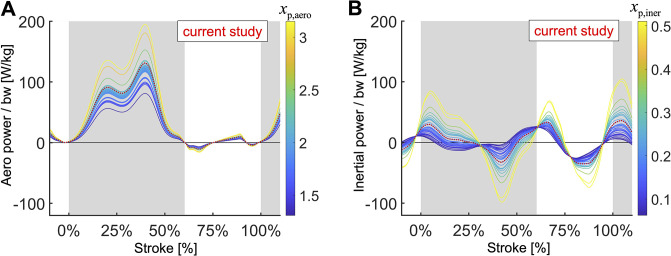 Figure 7—figure supplement 2.