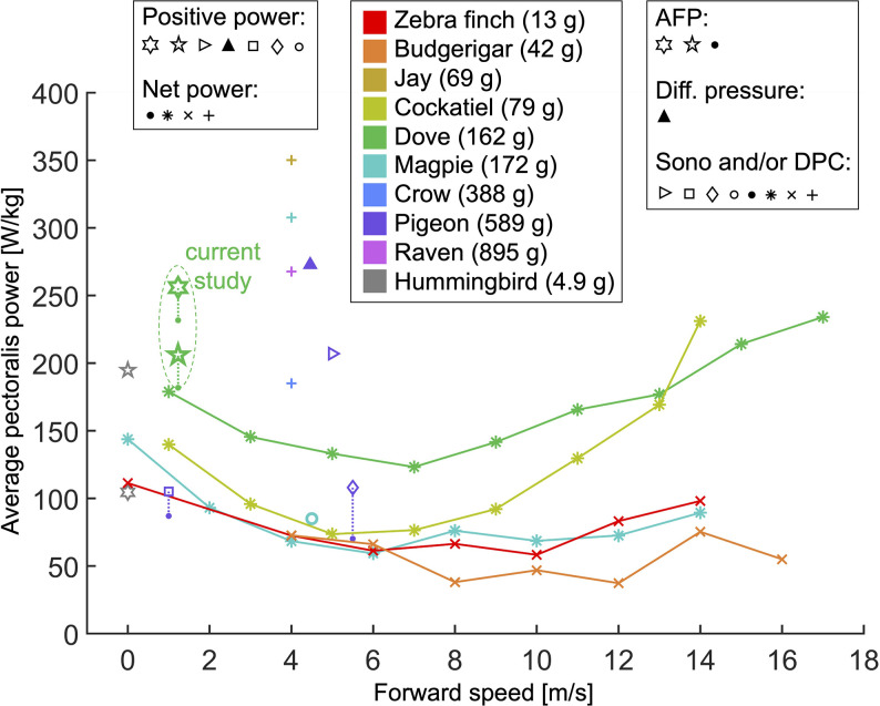 Figure 7—figure supplement 3.