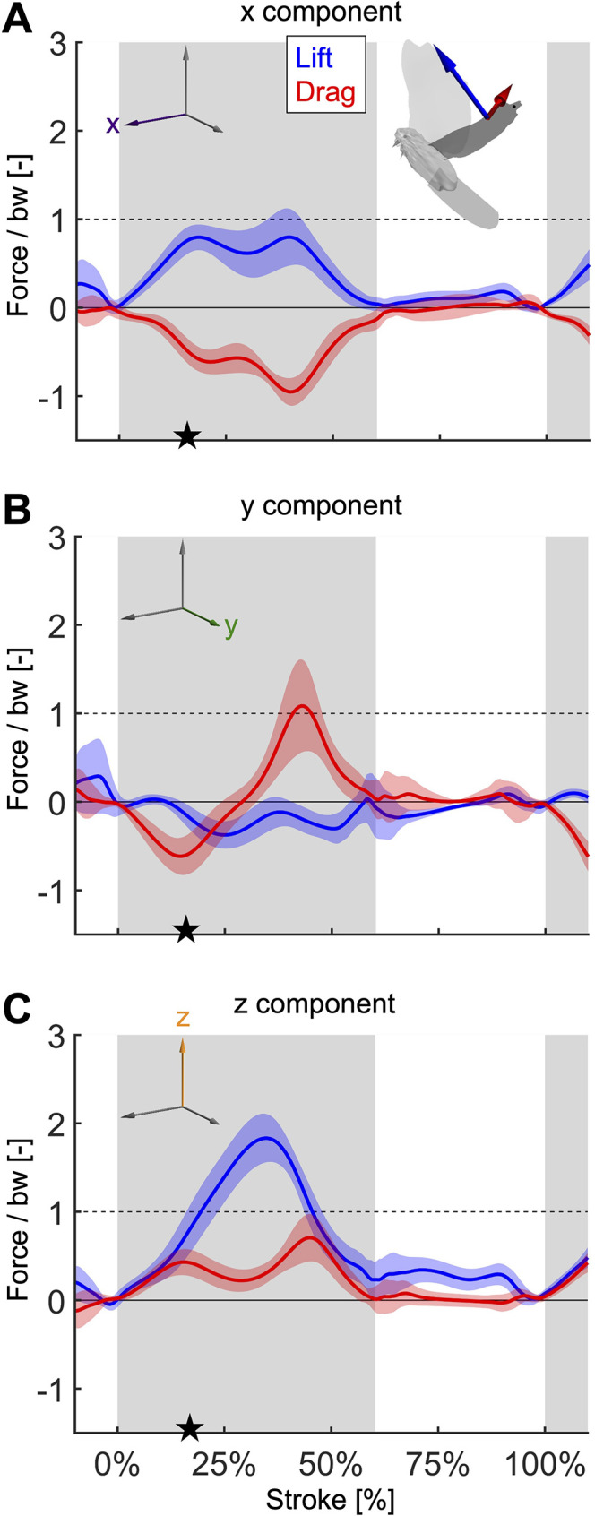 Figure 3—figure supplement 1.