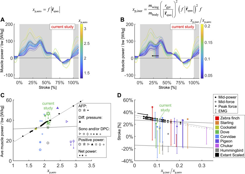 Figure 7.