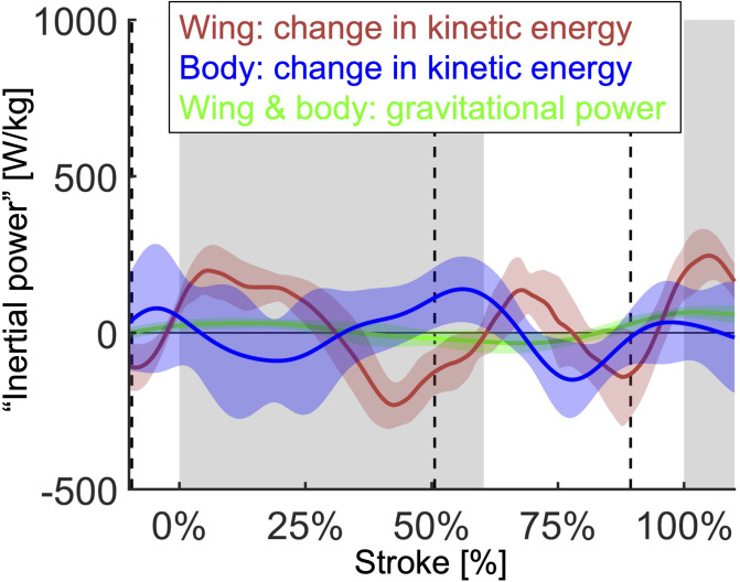 Figure 4—figure supplement 1.