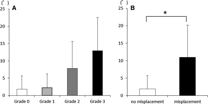 Fig. 4