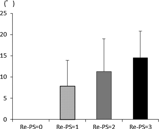 Fig. 3