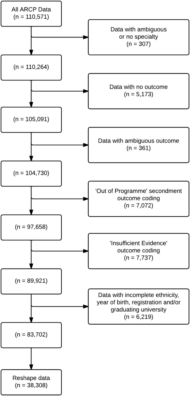 Figure 1