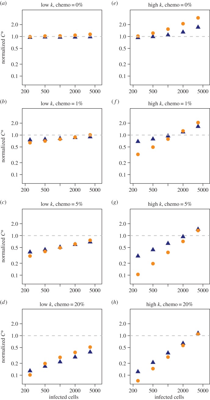 Figure 3.