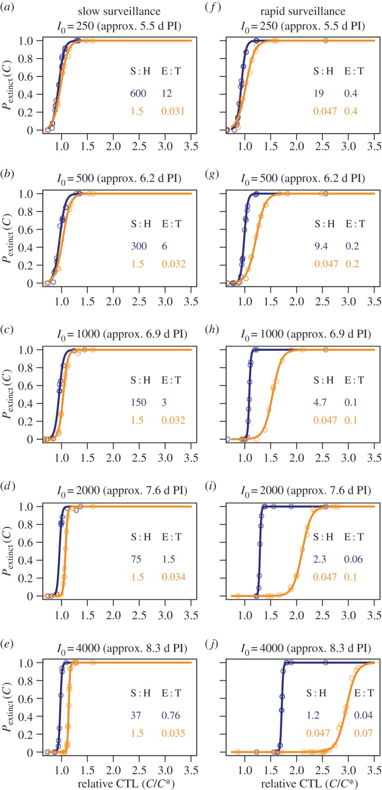 Figure 2.