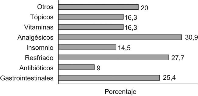 Figura 2