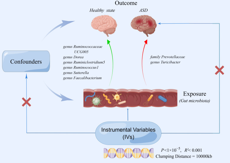 Figure 1