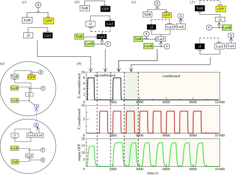 Figure 2.