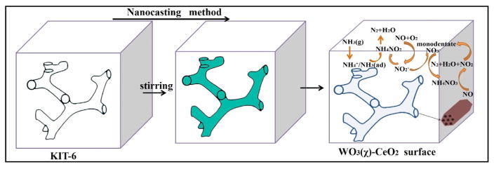 Fig. 10