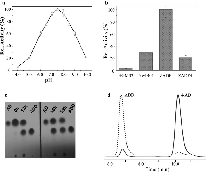 Fig. 9