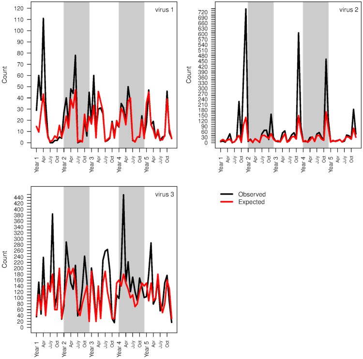 Fig 3