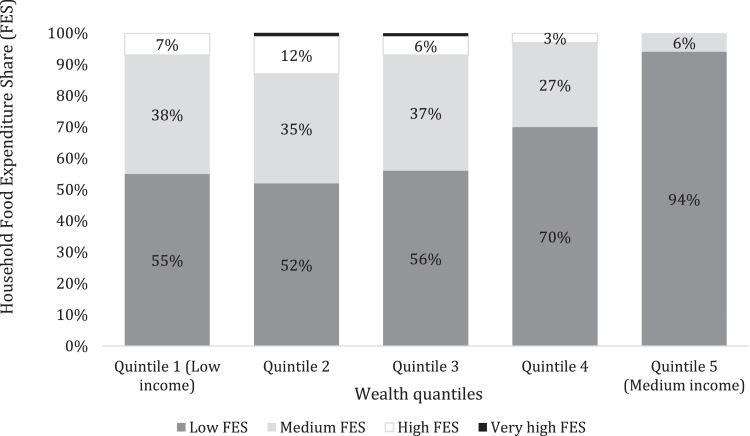 Fig. 4: