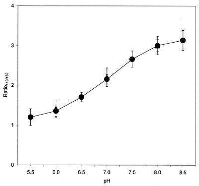 FIG. 1.