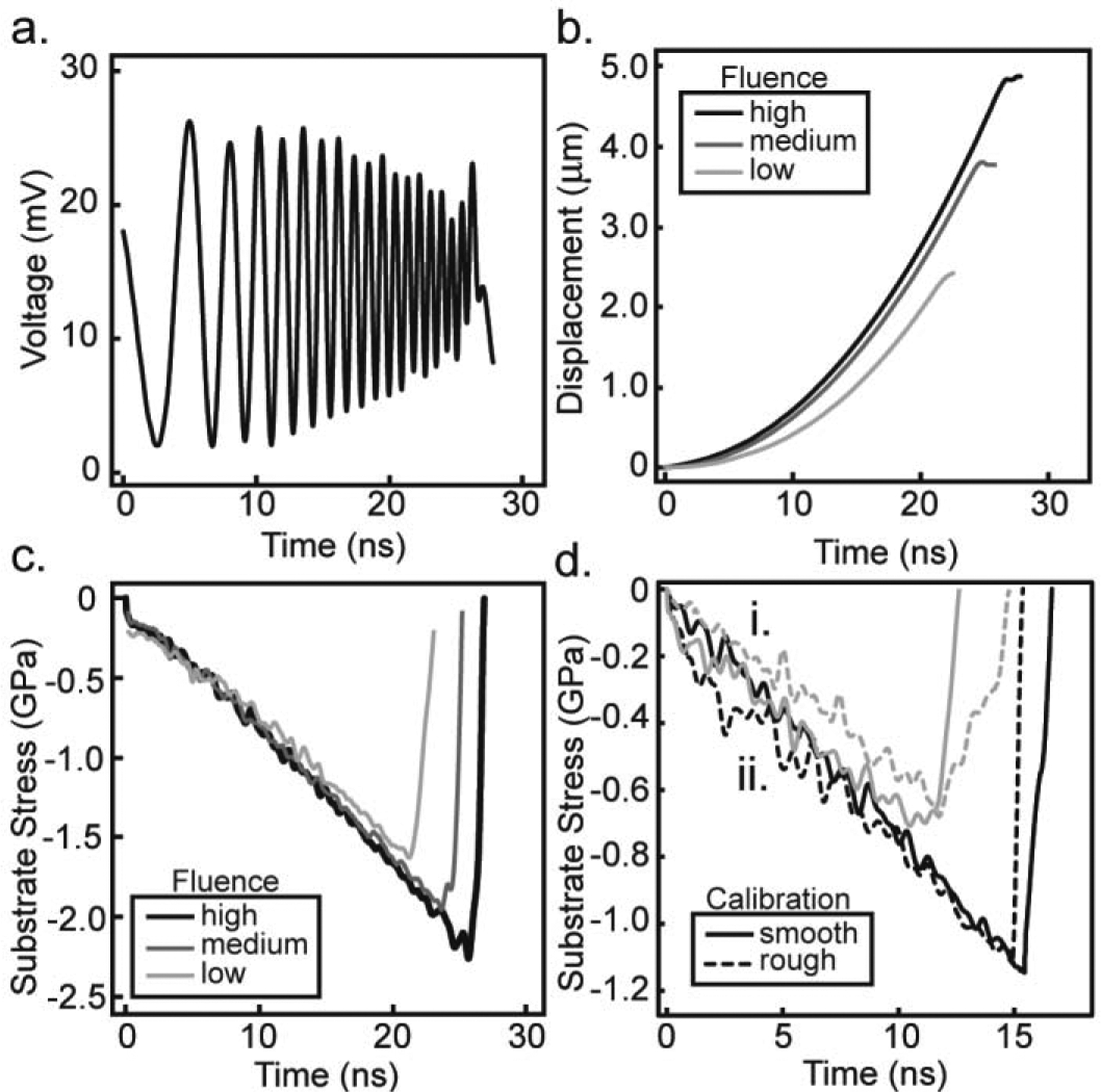 Fig. 3.