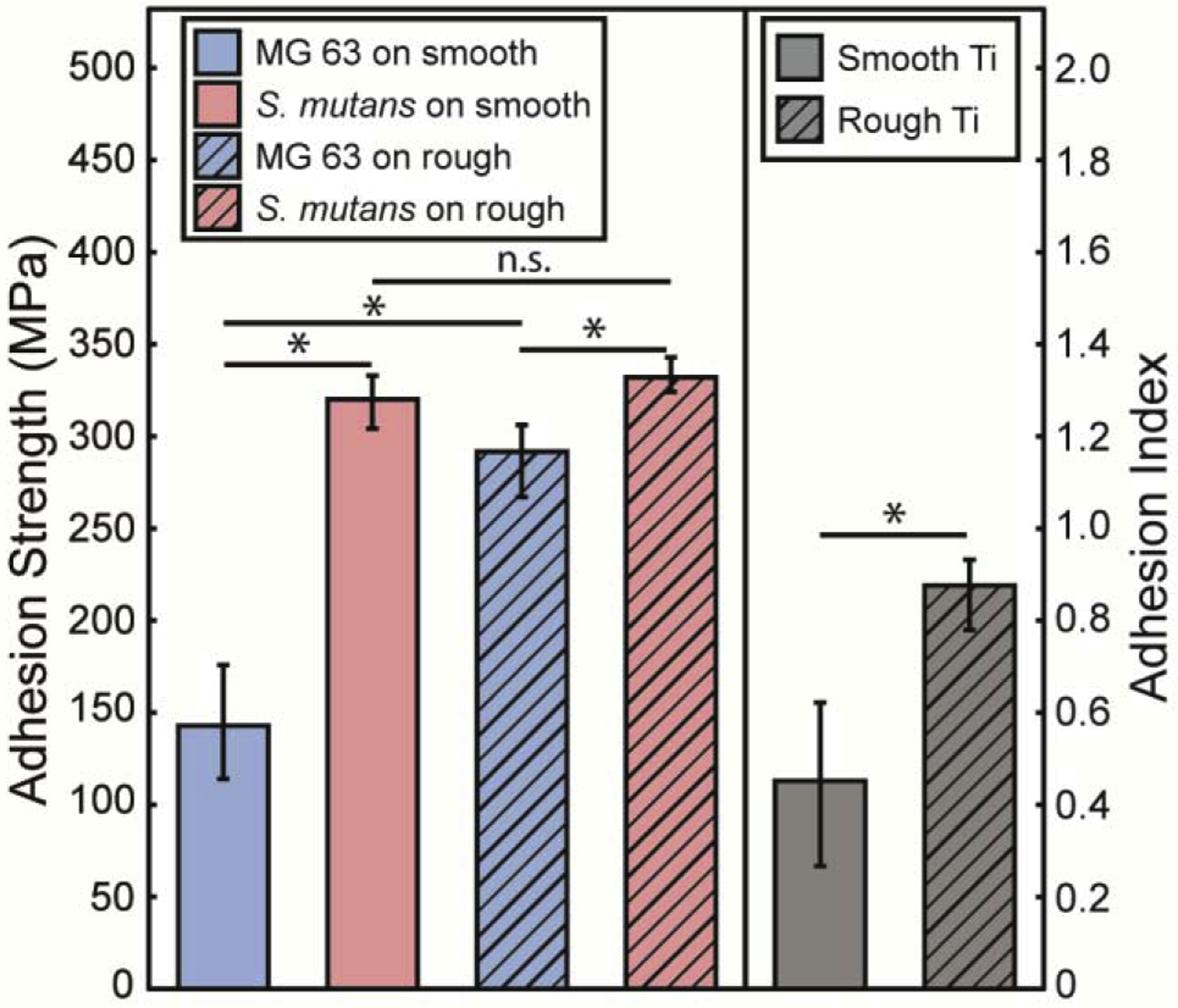 Fig. 7.