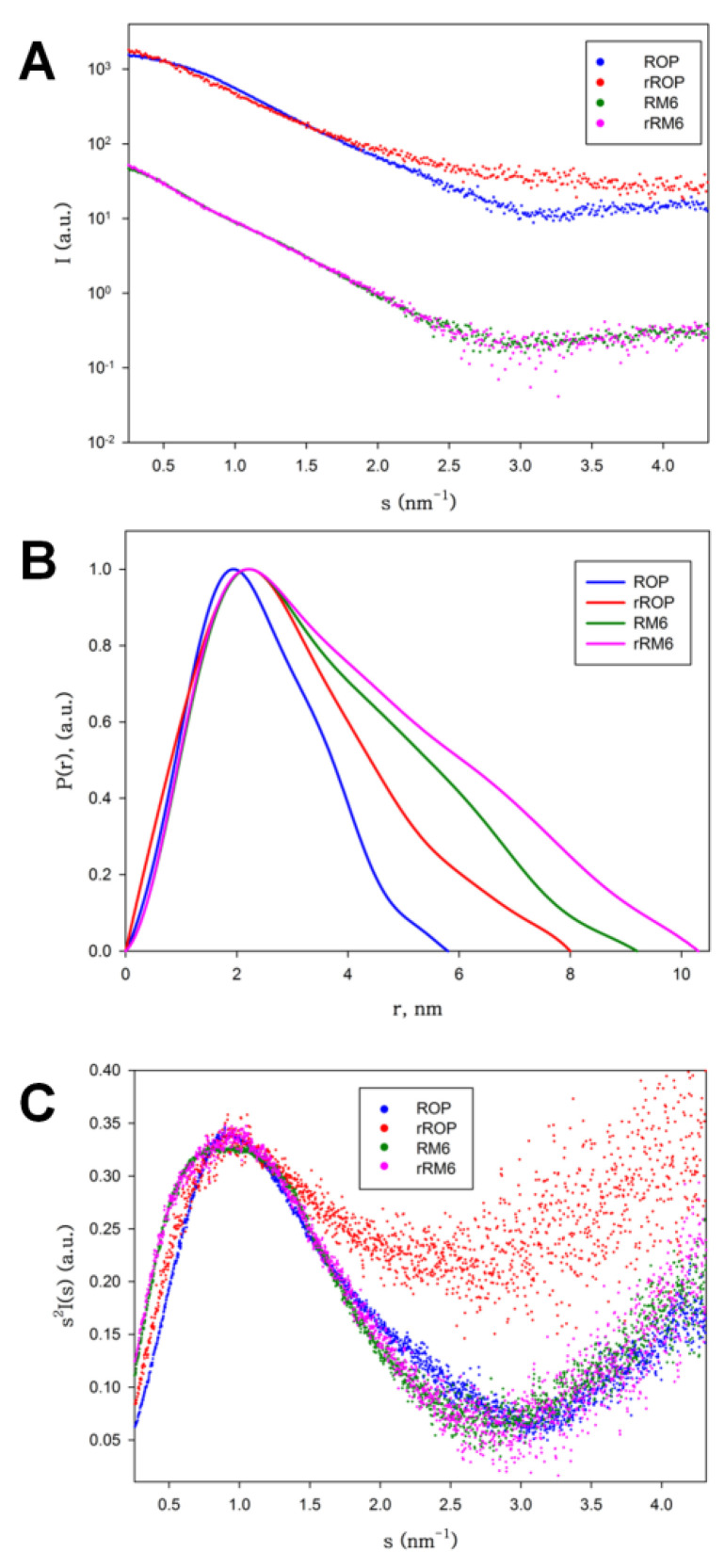 Figure 11