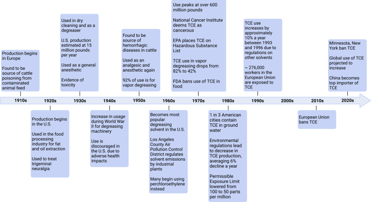 Fig. 1b