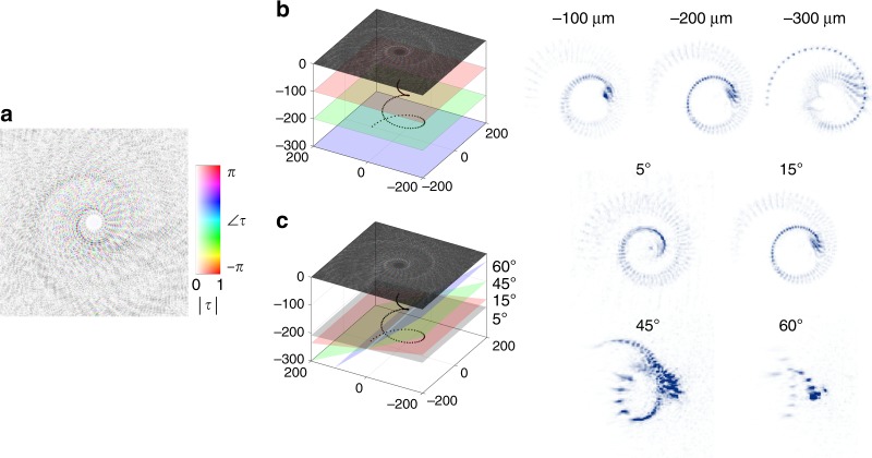 Fig. 3