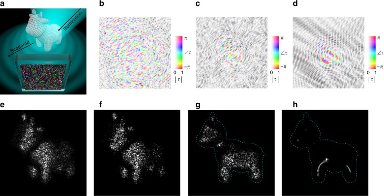 Fig. 4