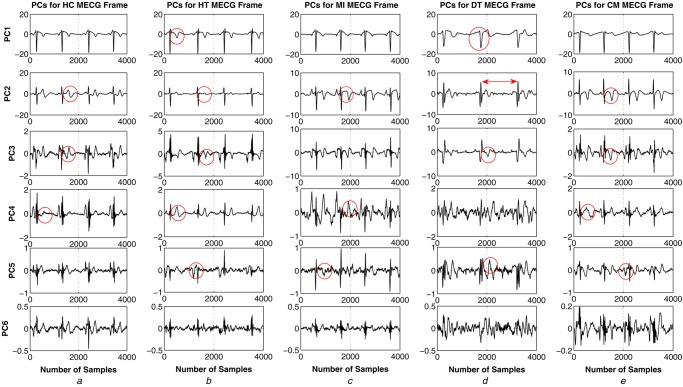 Figure 3