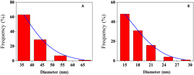 Figure 20