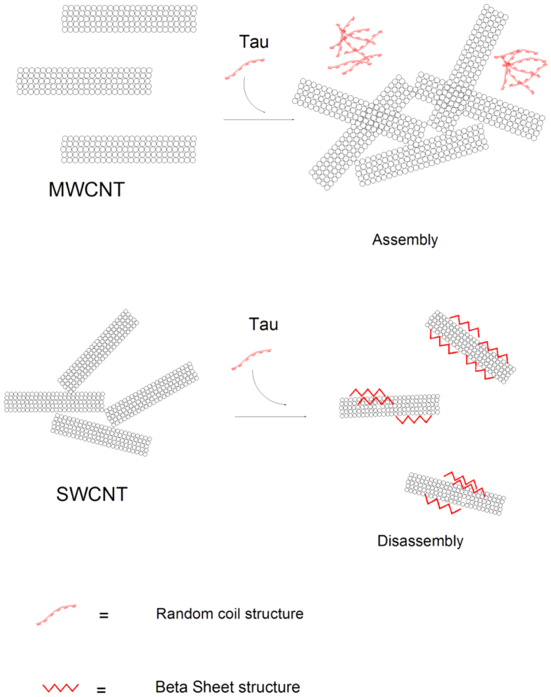 Figure 16