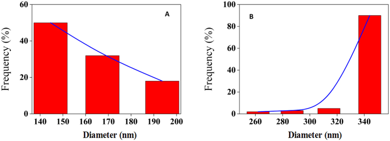 Figure 17