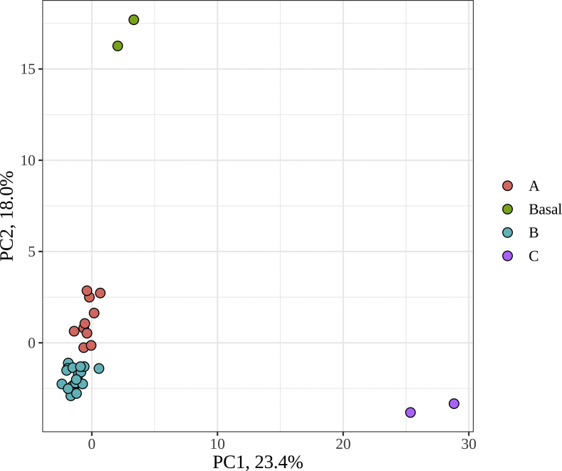 Figure 1