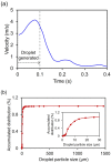 FIG. 7.