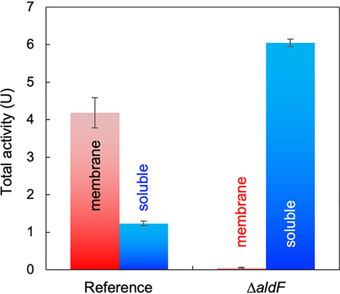 FIG 3