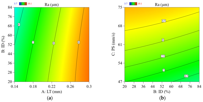 Figure 9