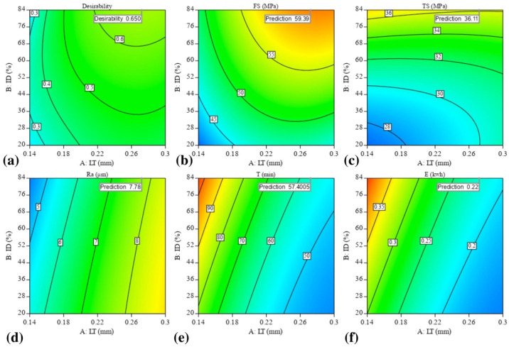 Figure 16