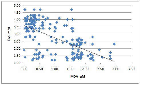 [Table/Fig-4]: