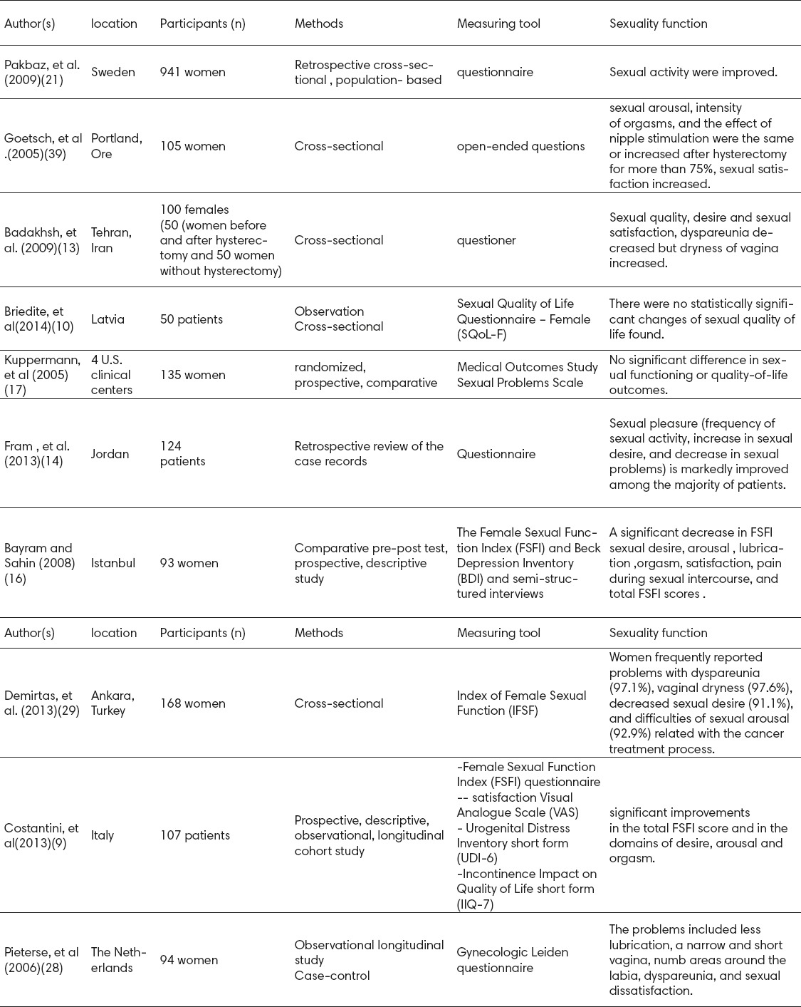 graphic file with name MA-69-387-g002.jpg