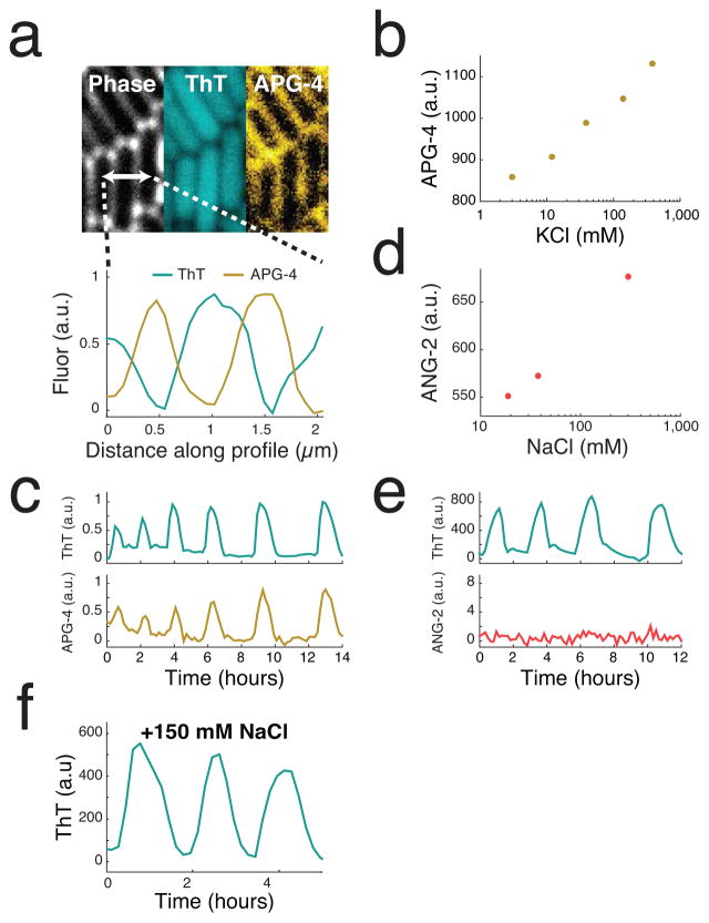 Extended Data Figure 2