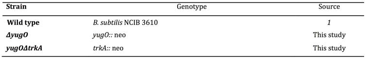 Extended Data Figure 5