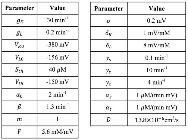 Extended Data Figure 6