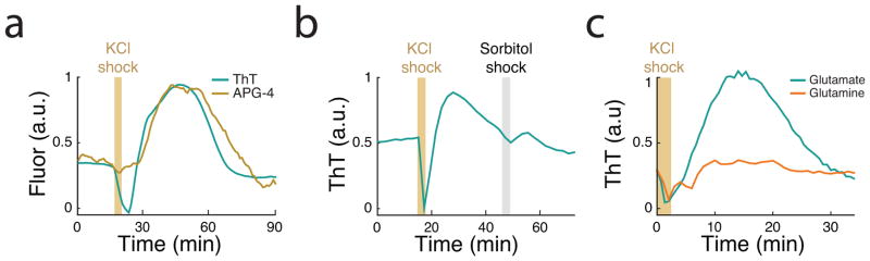 Extended Data Figure 4