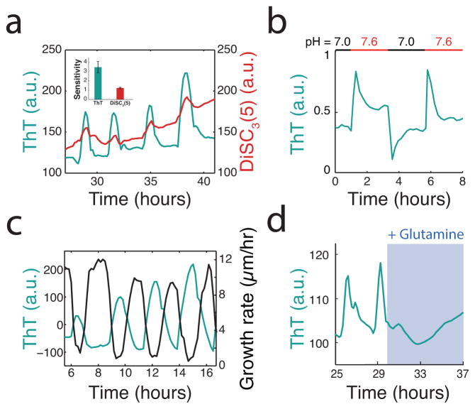 Extended Data Figure 1