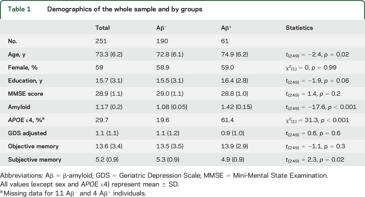 graphic file with name NEUROLOGY2016763755TT1.jpg